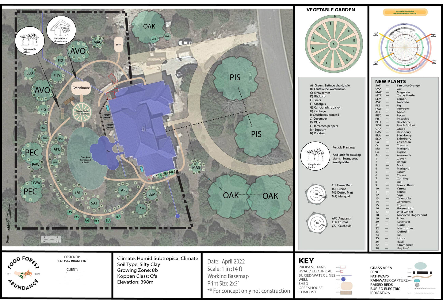 Large Food Forest Design   ( 1-3 acres)