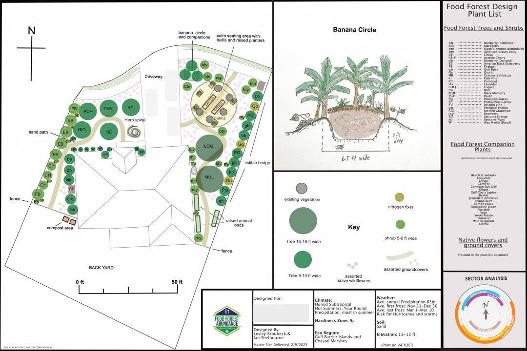 Food Forest Design Small (0-1/4 acre)